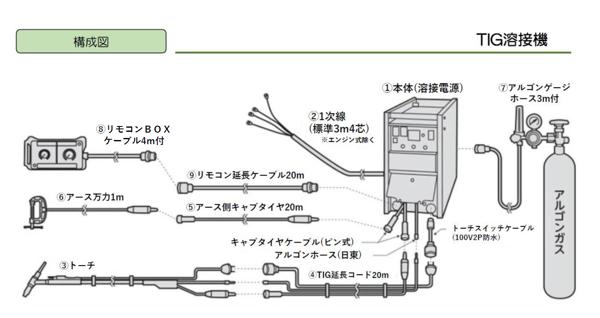 TIG溶接機 300A直流 | 商品から探す>溶接機>TIG溶接機>TIG溶接機 TIG溶接機 300A直流 | 商品から探す>溶接機>TIG溶接機>TIG溶接機